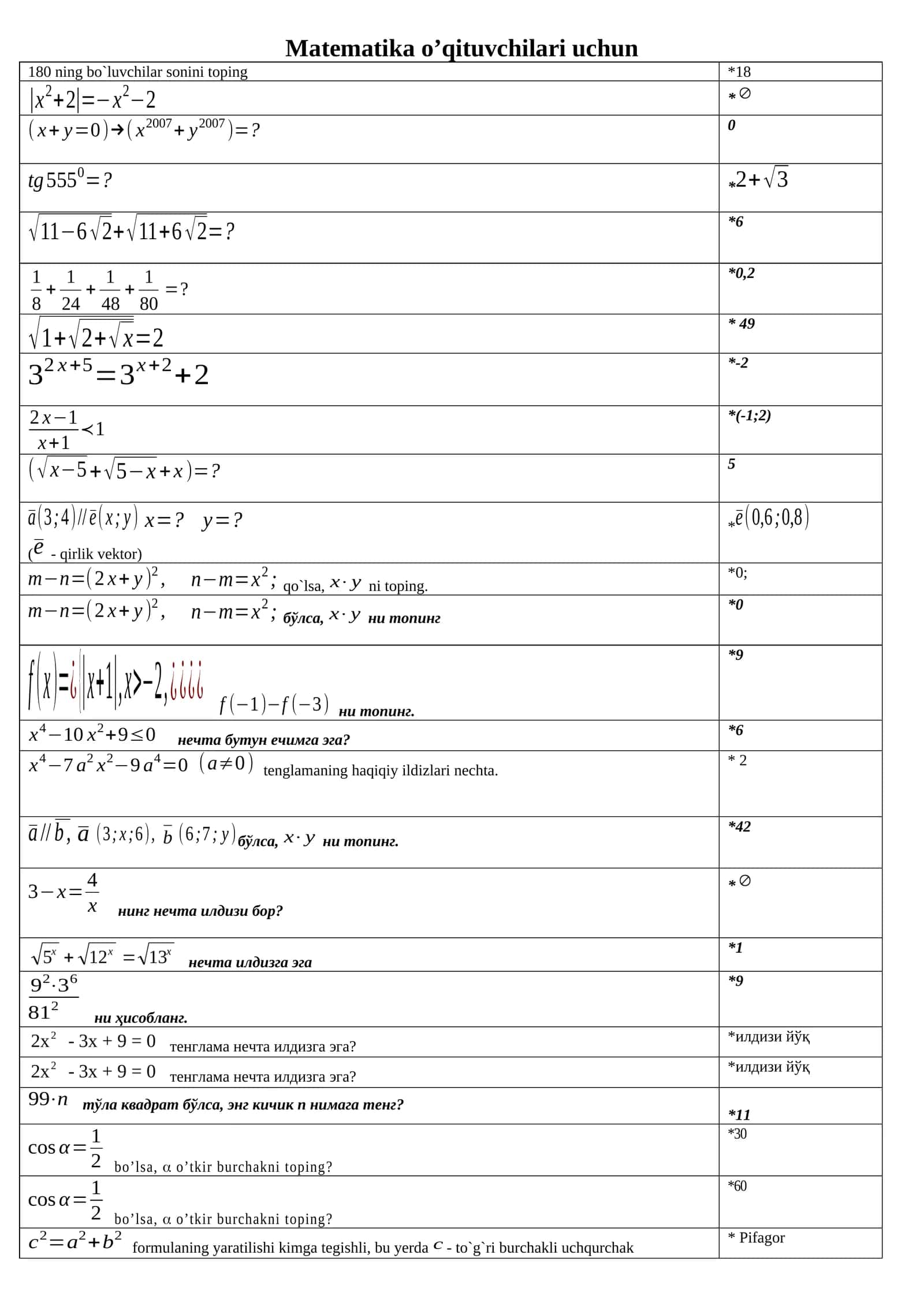 Matematika o’qituvchilari uchun