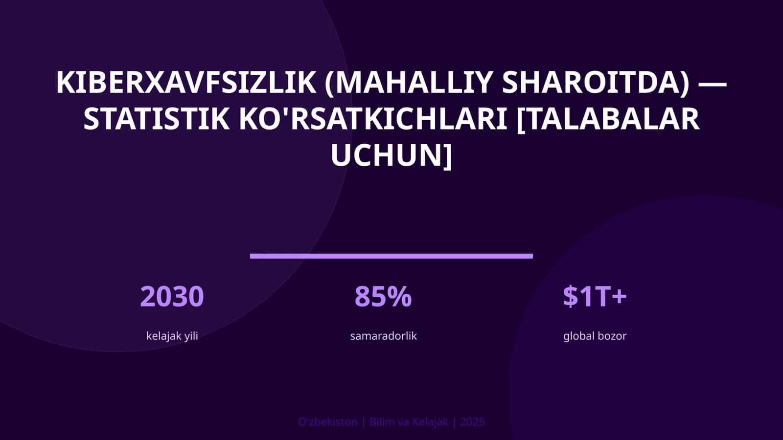 KIBERXAVFSIZLIK (MAHALLIY SHAROITDA) — STATISTIK KO'RSATKICHLARI [TALABALAR UCHUN]