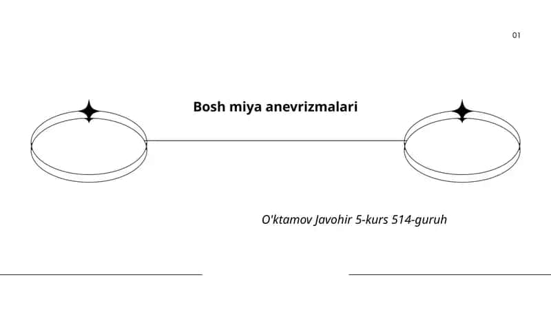 Bosh miya anevrizmalari