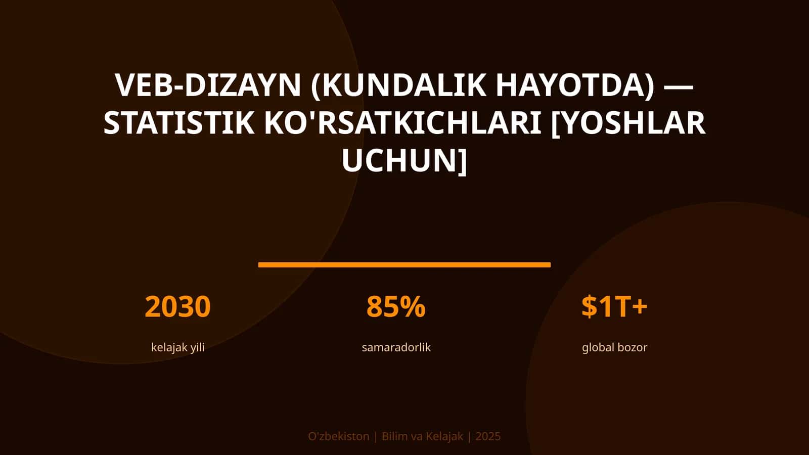 VEB-DIZAYN (KUNDALIK HAYOTDA) — STATISTIK KO'RSATKICHLARI [YOSHLAR UCHUN]