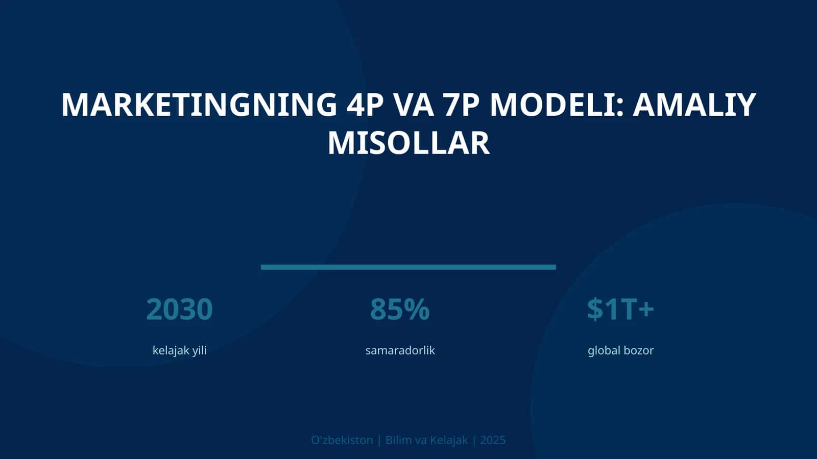 Marketingning 4P va 7P modeli: amaliy misollar