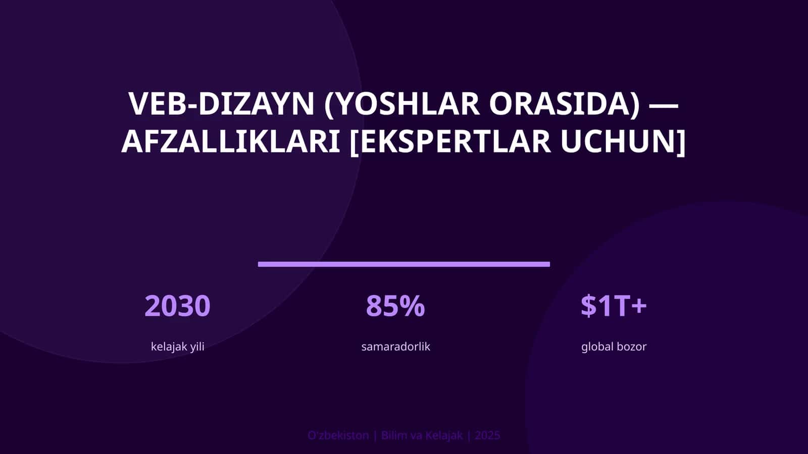 Veb-dizayn (yoshlar orasida) — afzalliklari [ekspertlar uchun]