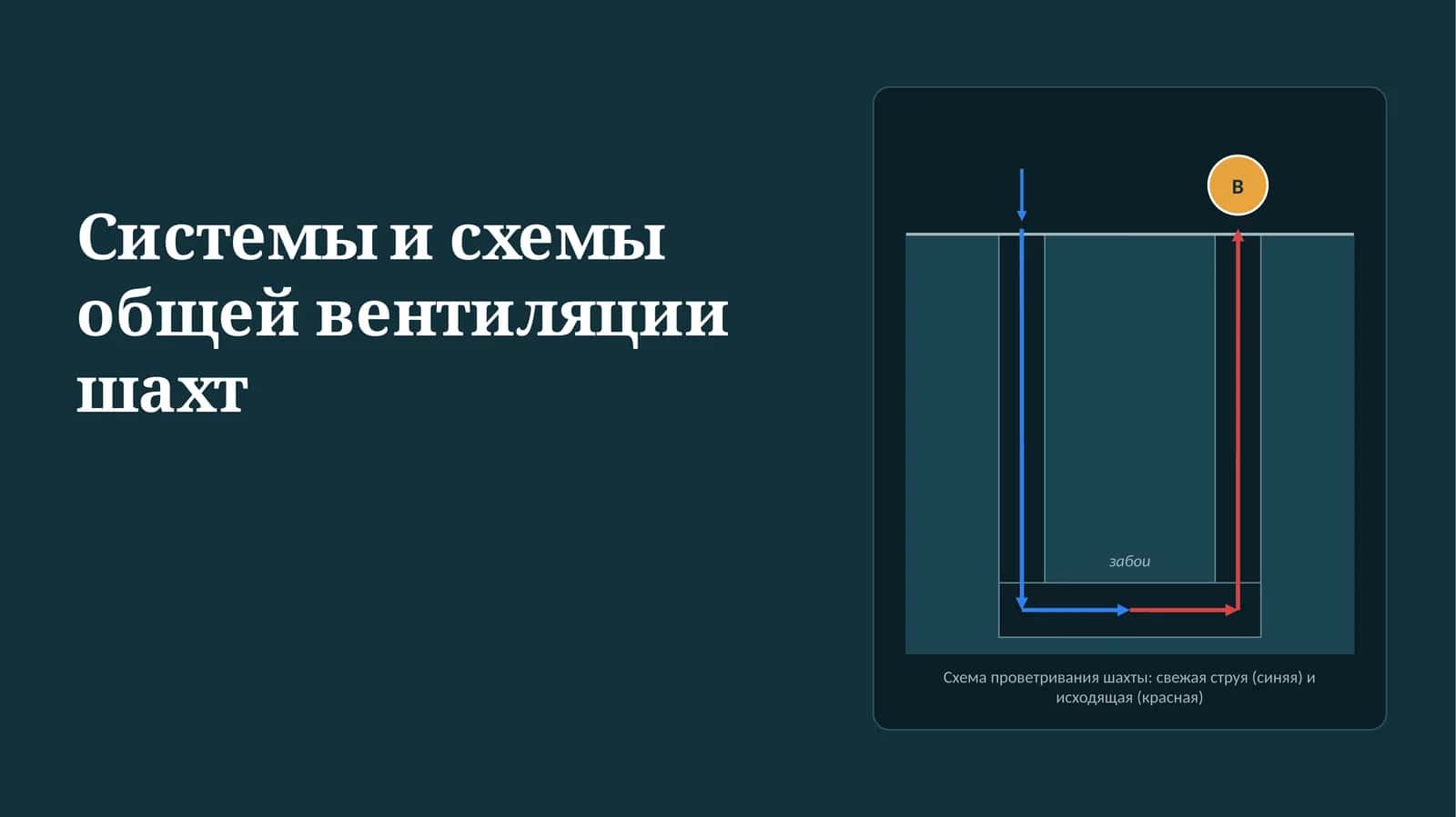 Системы и схемы общей вентиляции шахт