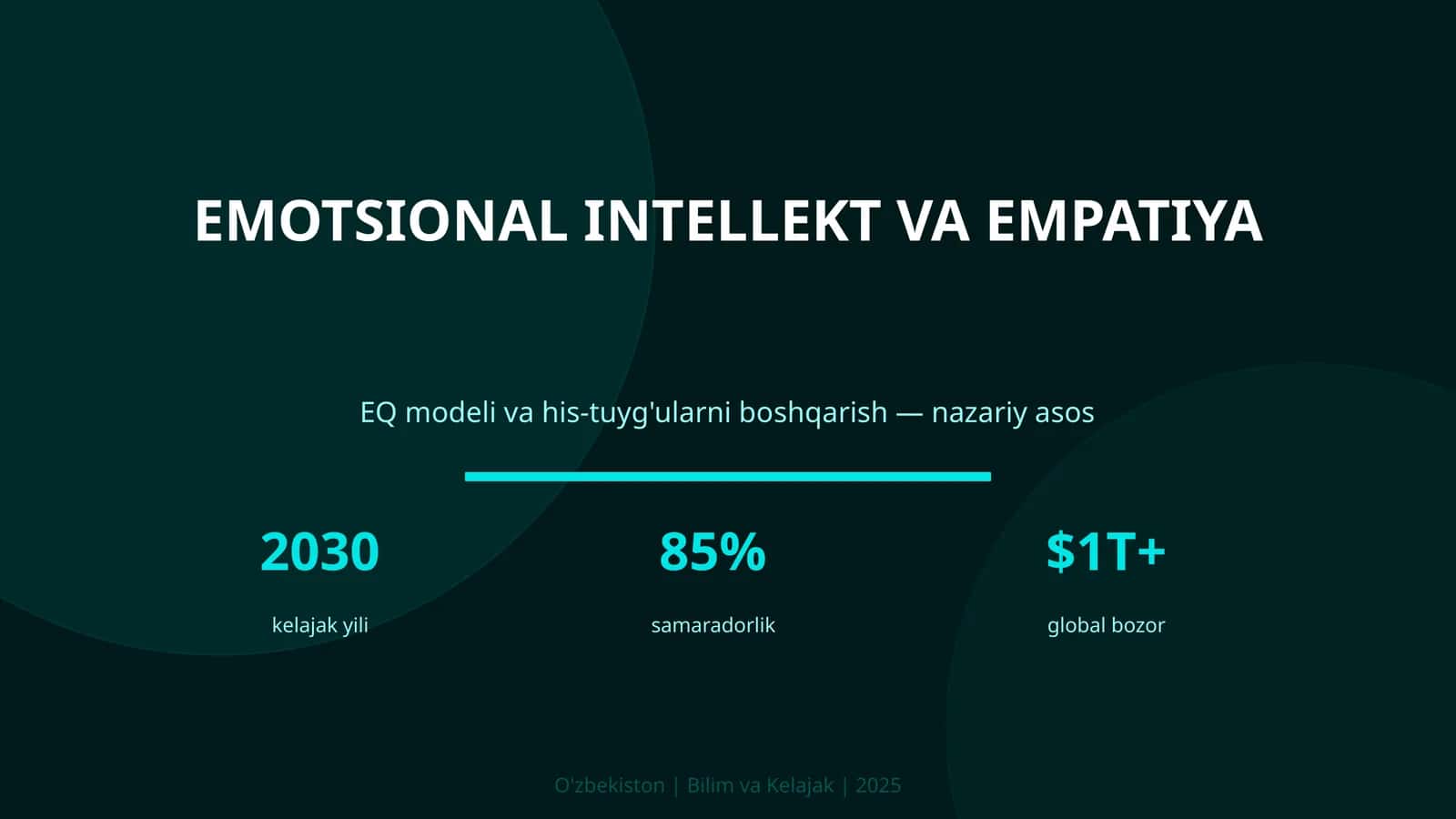 Emotsional intellekt va empatiya