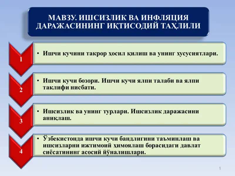 ИШСИЗЛИК ВА ИНФЛЯЦИЯ ДАРАЖАСИНИНГ ИҚТИСОДИЙ ТАҲЛИЛИ