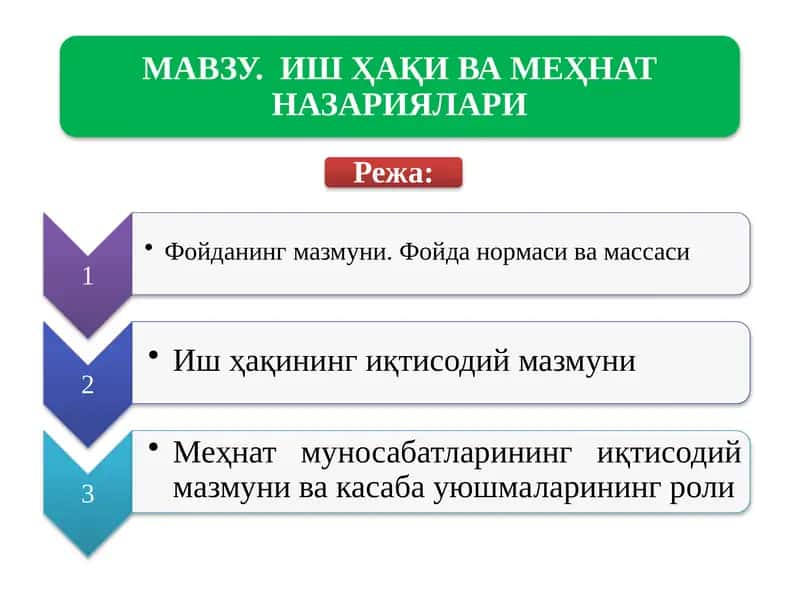 Сарфланган ишлаб чиқариш воситалари қиймати (ҚИВ) | Иш ҳақи (ИҲ) | Ялпи фойда (Фя)