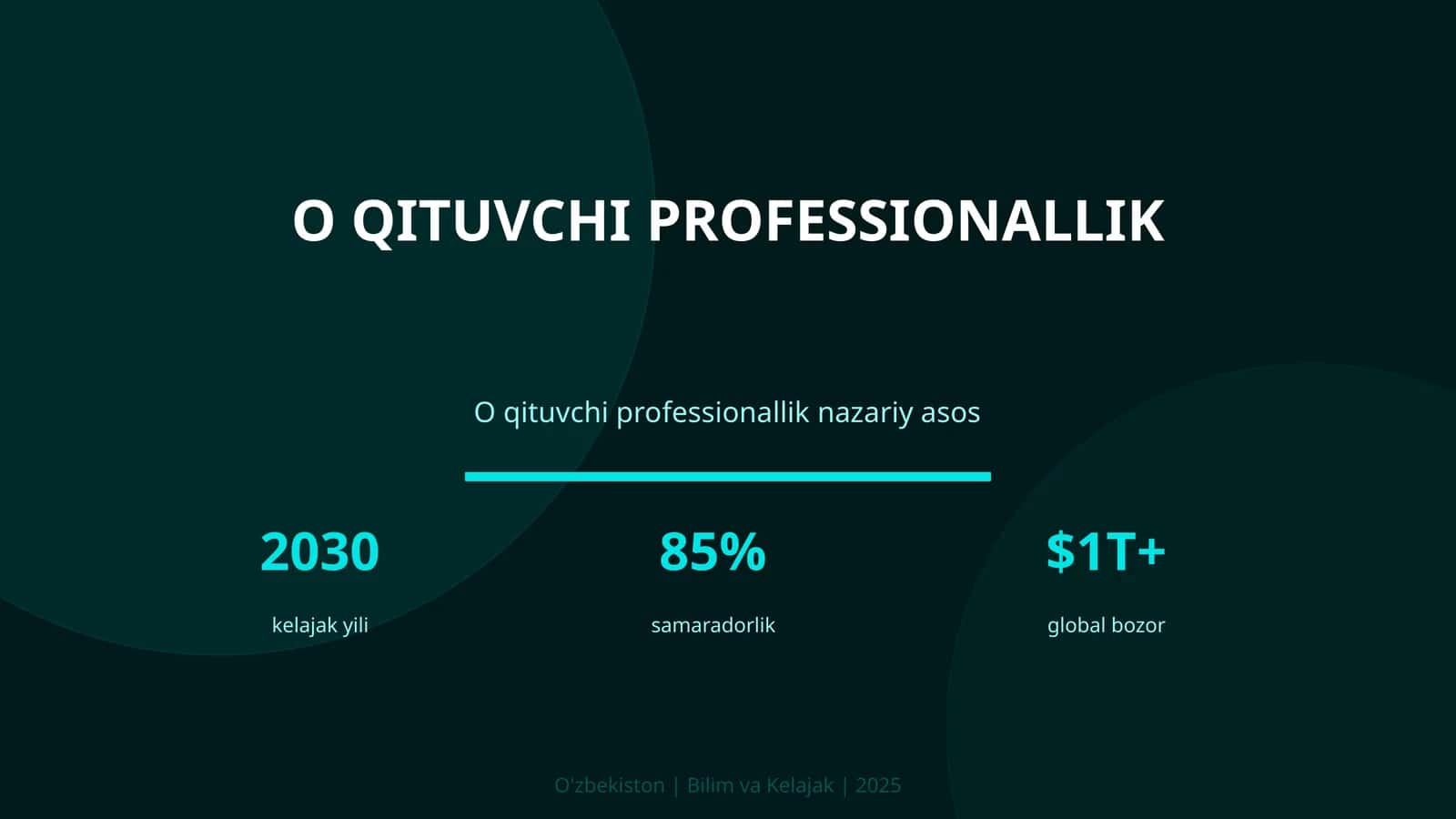 O qituvchi professionallik