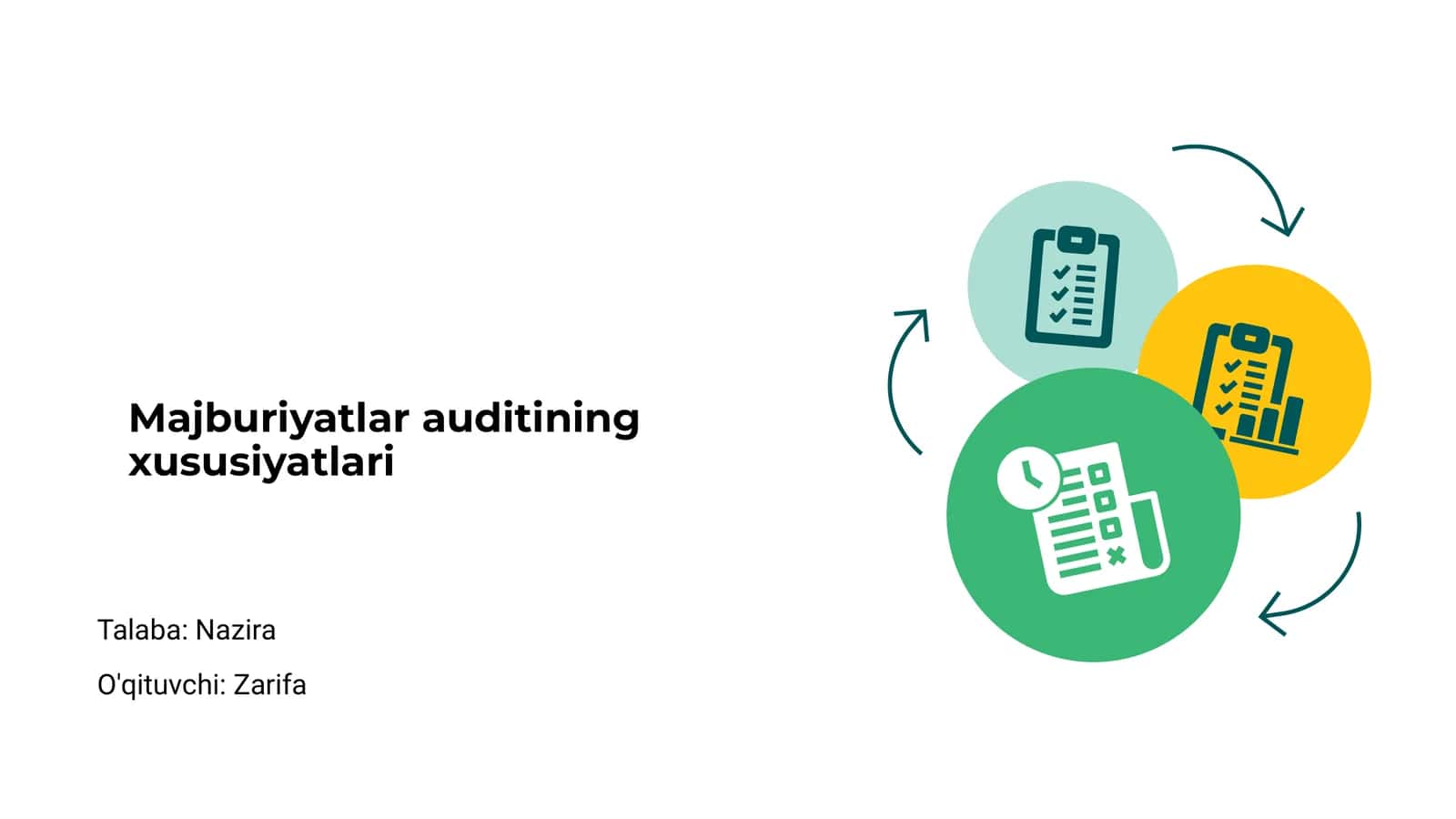 Majburiyatlar auditining xususiyatlari