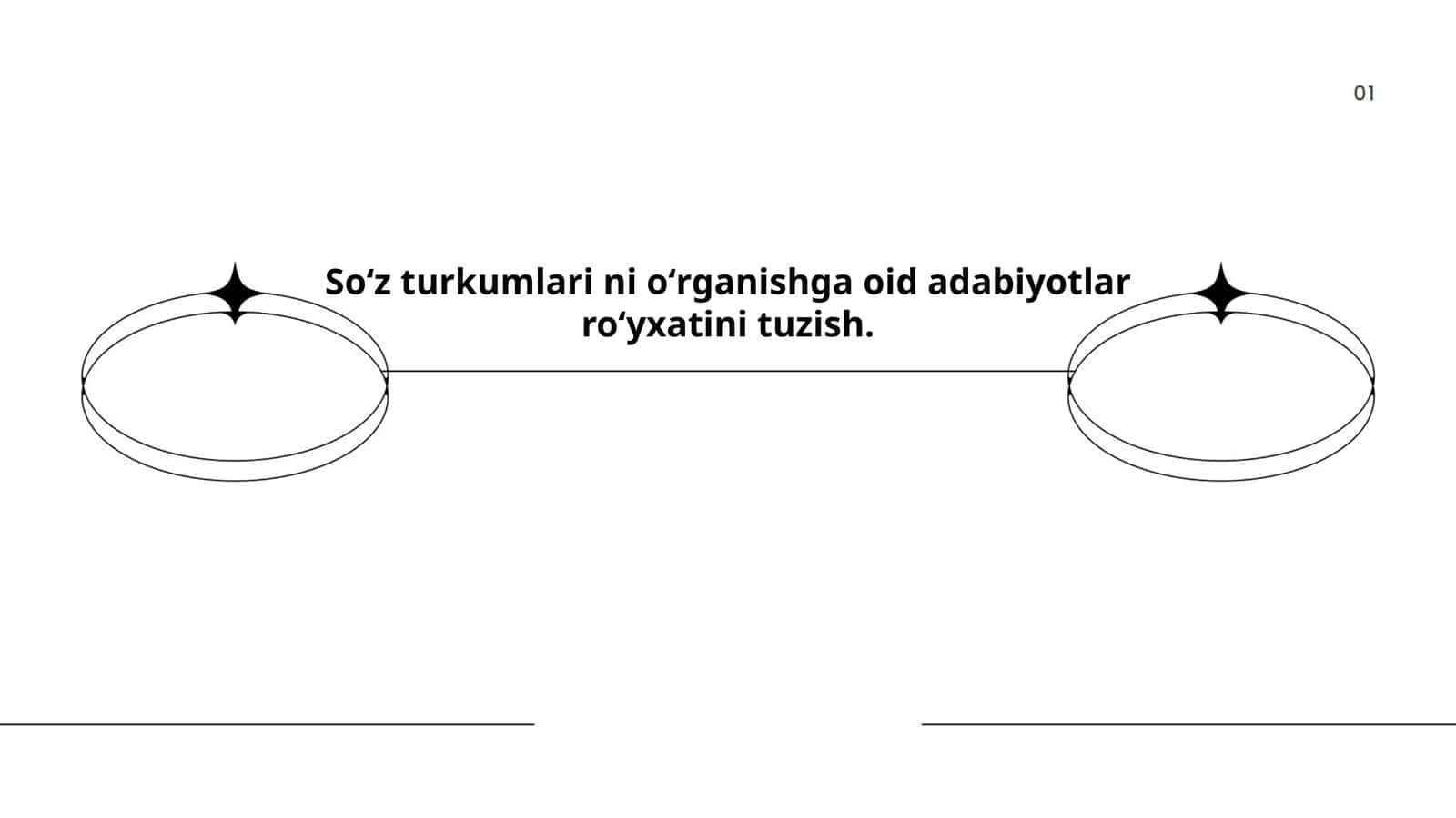 Soʻz turkumlari ni oʻrganishga oid adabiyotlar roʻyxatini tuzish