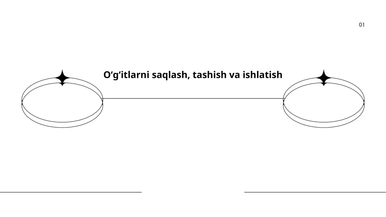 Oʻgʻitlarni saqlash, tashish va ishlatish