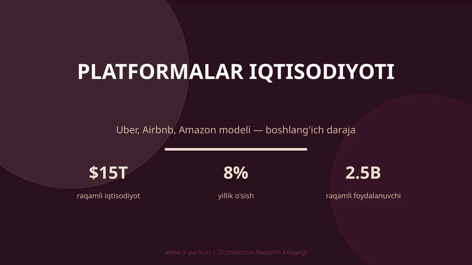 PLATFORMALAR IQTISODIYOTI