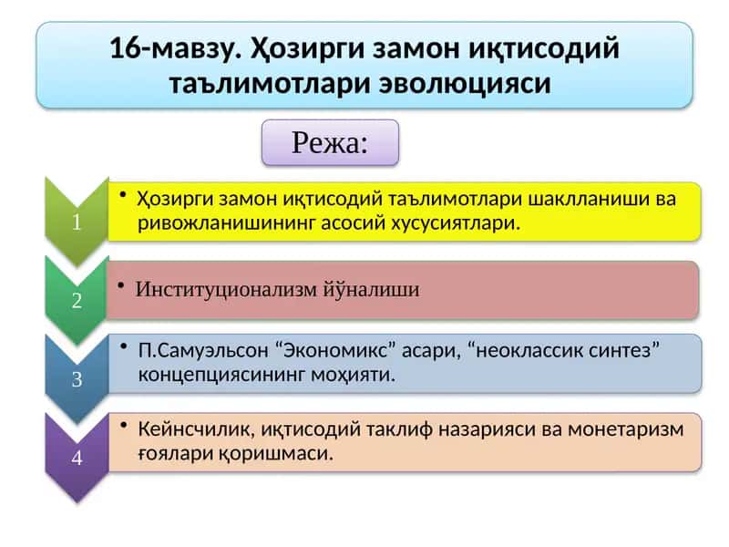 Ҳозирги замон иқтисоди