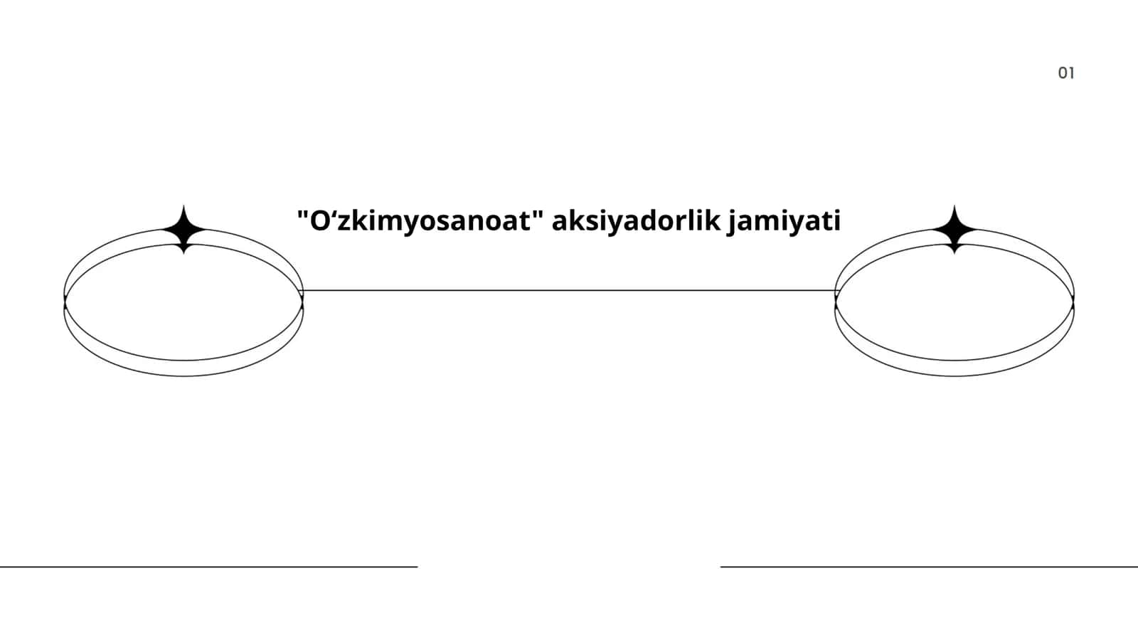 Oʻzkimyosanoat tarixi