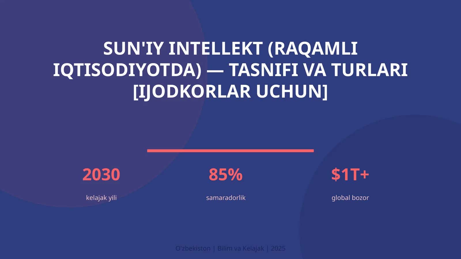 Sun'iy Intellekt (Raqamli Iqtisodiyotda) — Tasnifi va Turlari [Ijodkorlar Uchun]