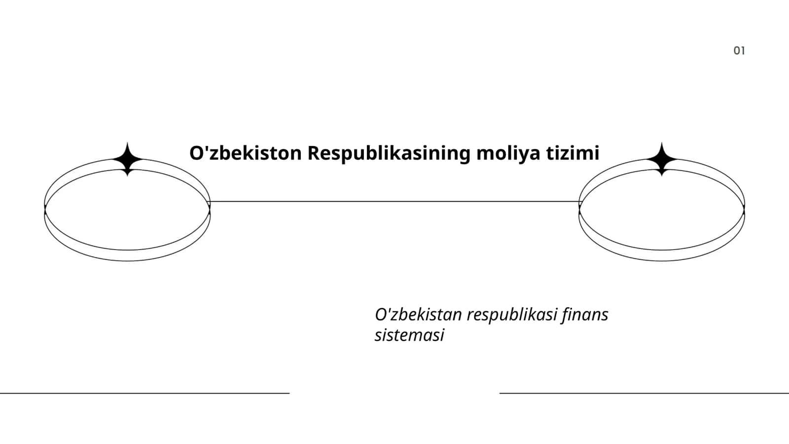 O'zbekiston Respublikasi byudjeti