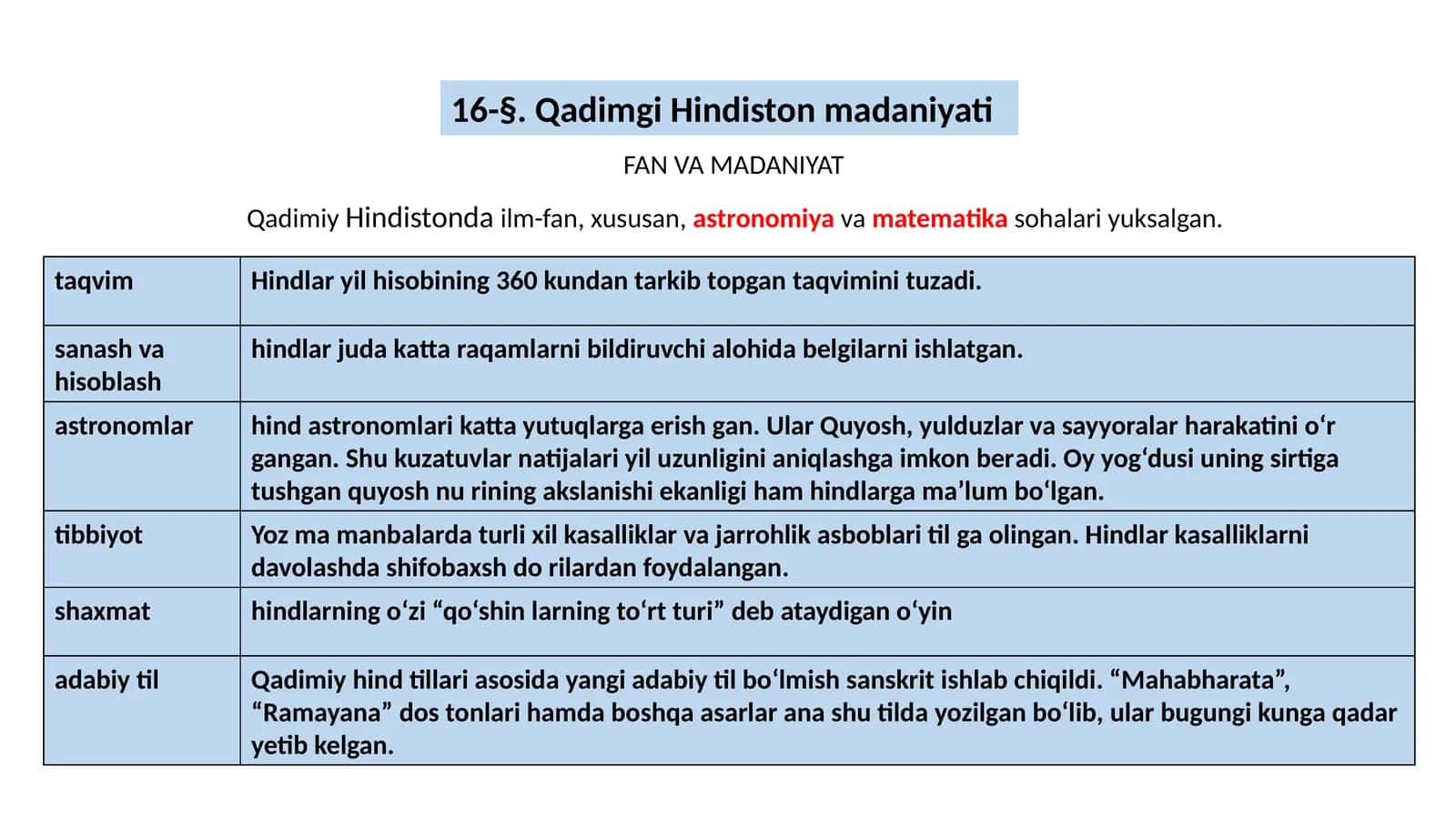 Qadimgi Hindiston madaniyati