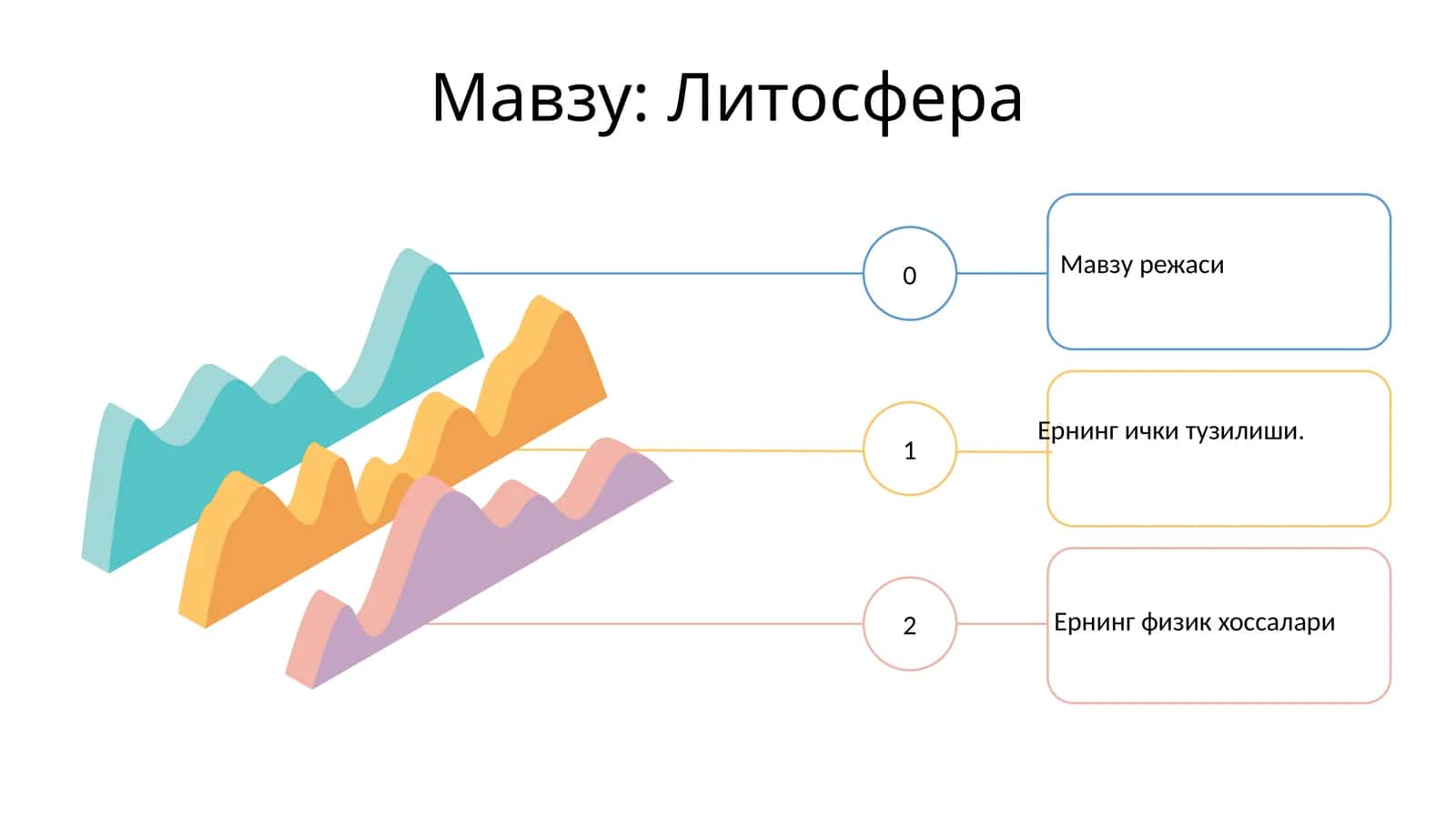 Литосфера