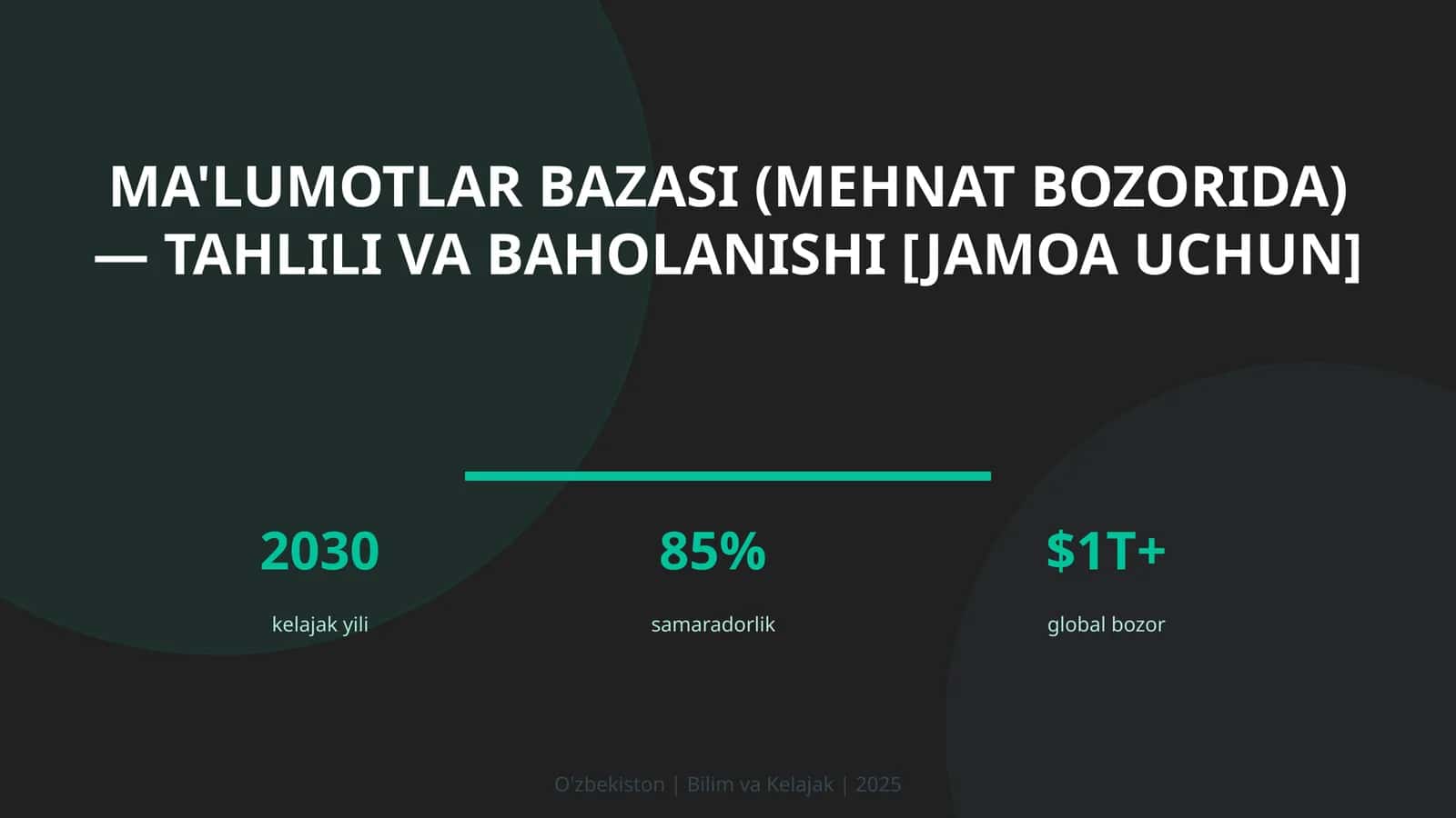 Ma'lumotlar bazasi (mehnat bozorida) — tahlili va baholanishi [jamoa uchun]