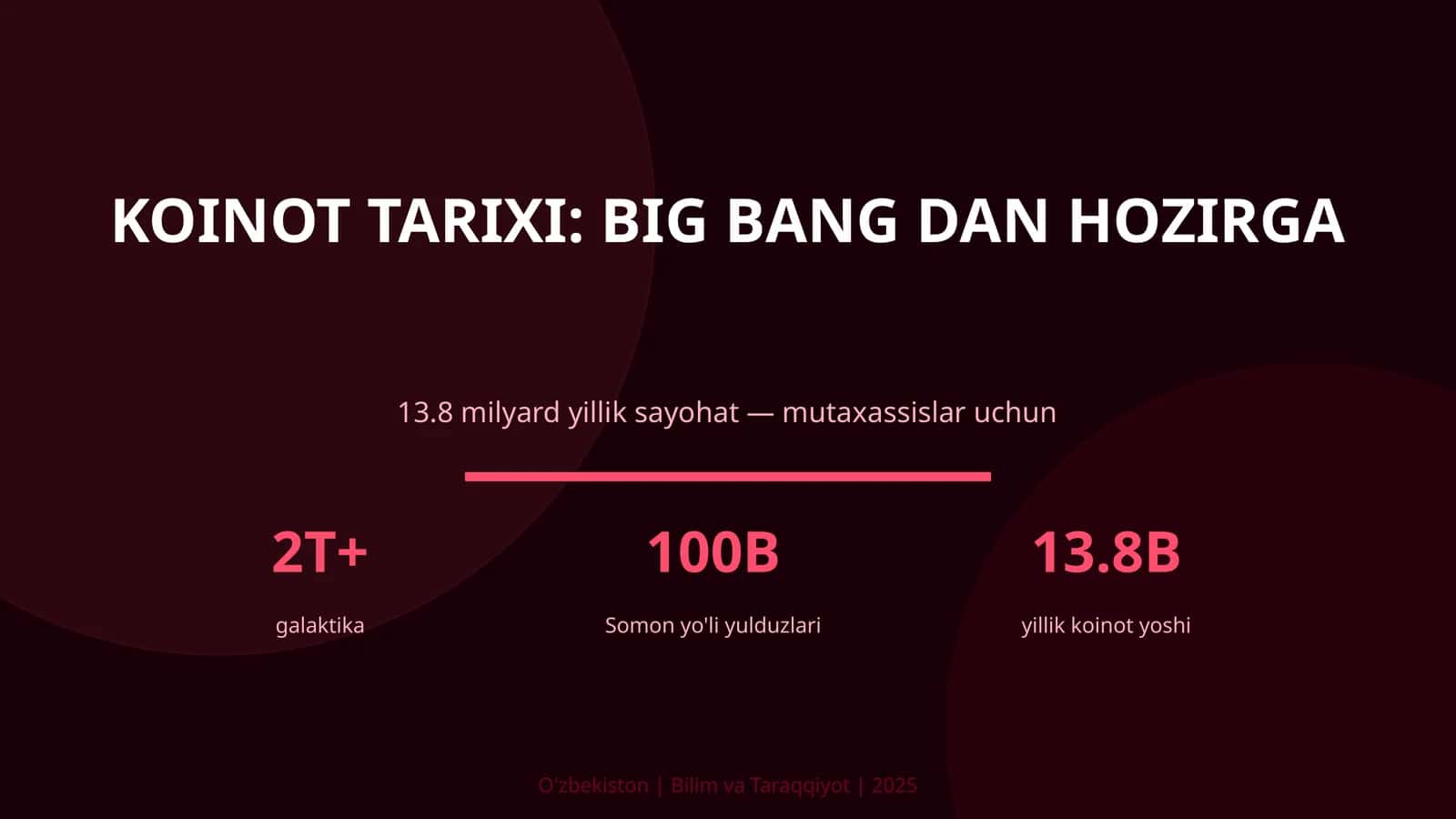 Koinot tarixi: Big Bang dan hozirga