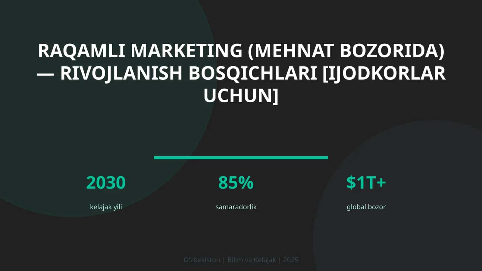 Raqamli marketing (mehnat bozorida) — rivojlanish bosqichlari [ijodkorlar uchun]