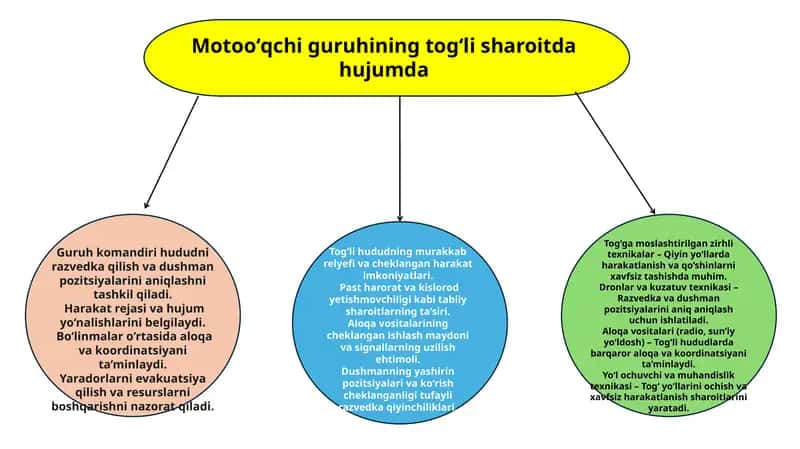 pedagogik texnologiya