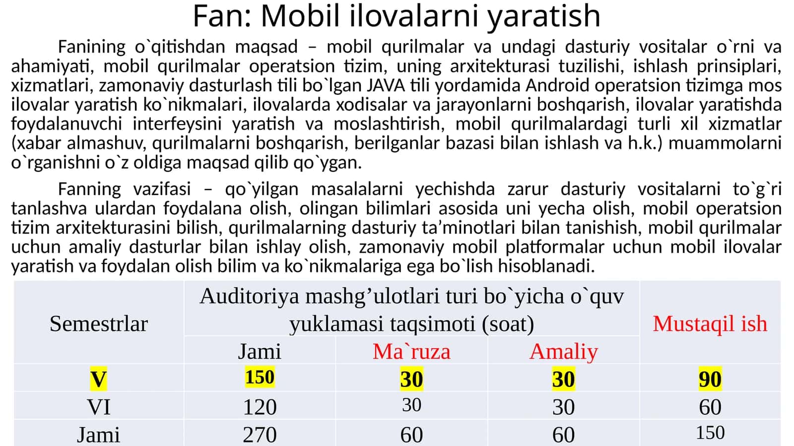 Mobil ilovalarni yaratish
