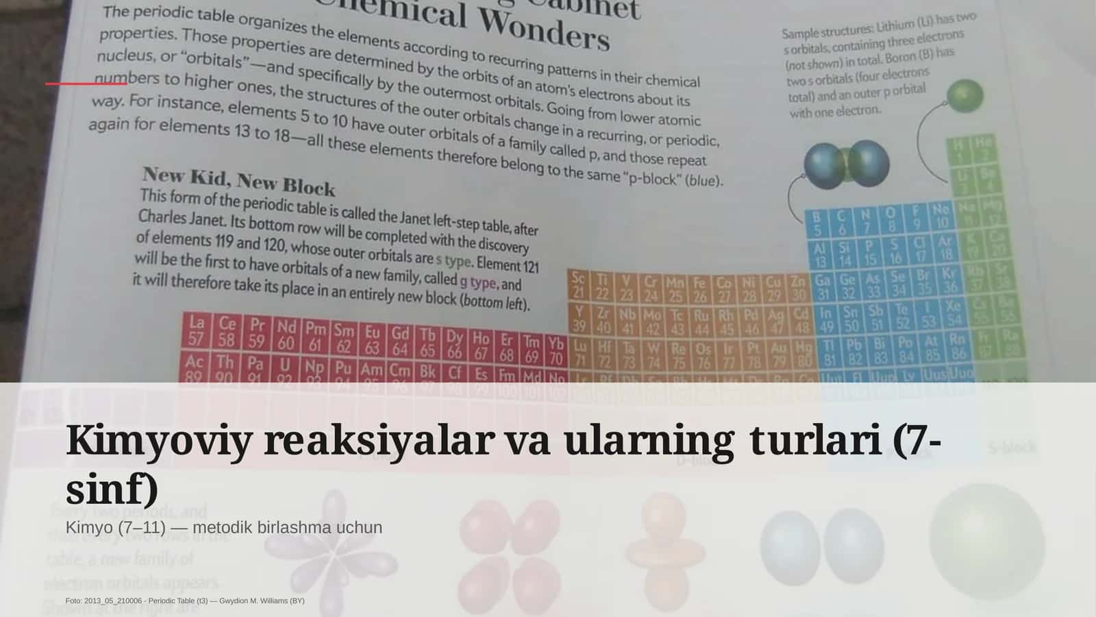Kimyoviy reaksiyalar va ularning turlari (7-sinf)