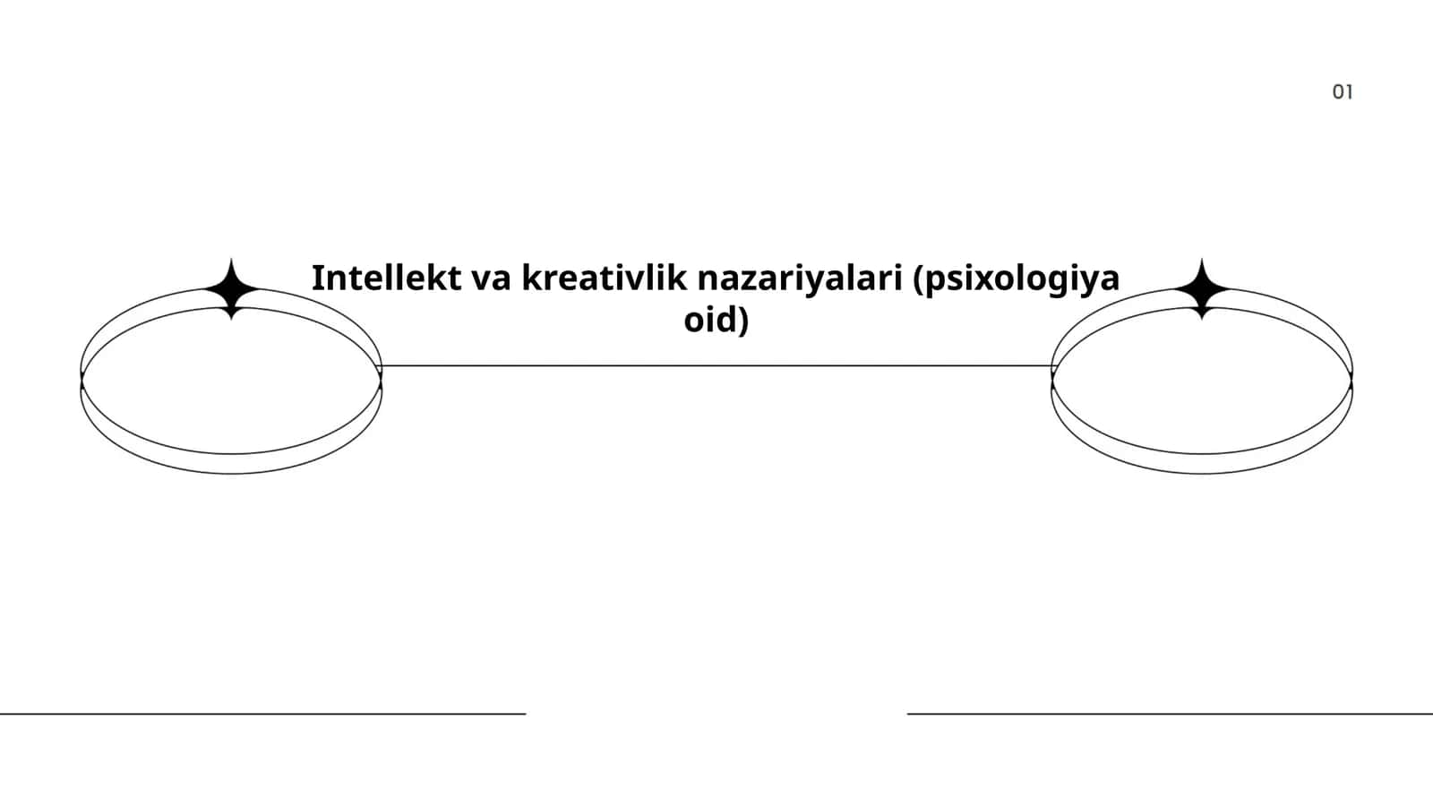 Intellekt va kreativlik nazariyalari (psixologiya oid)