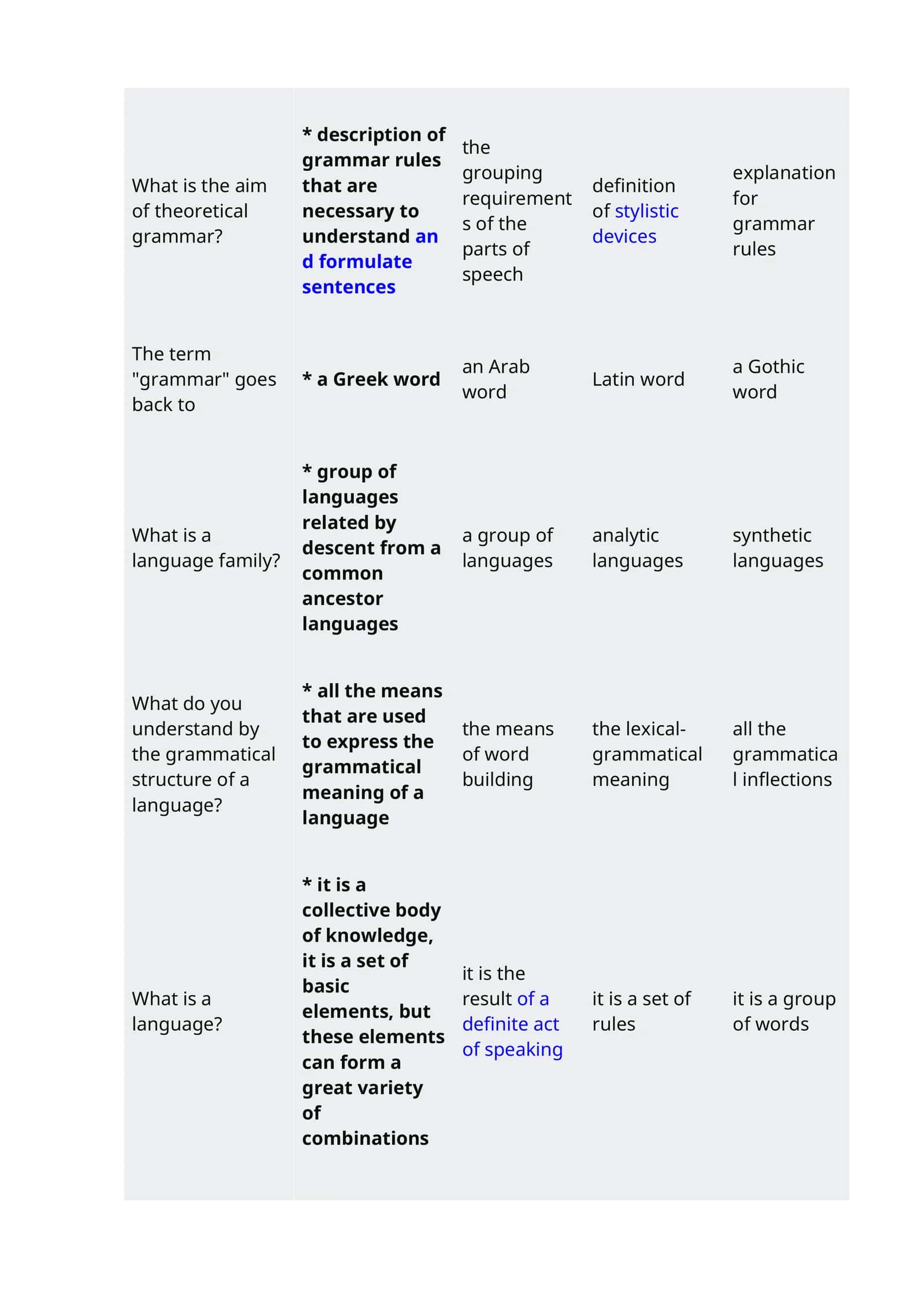 Theoretical Grammar