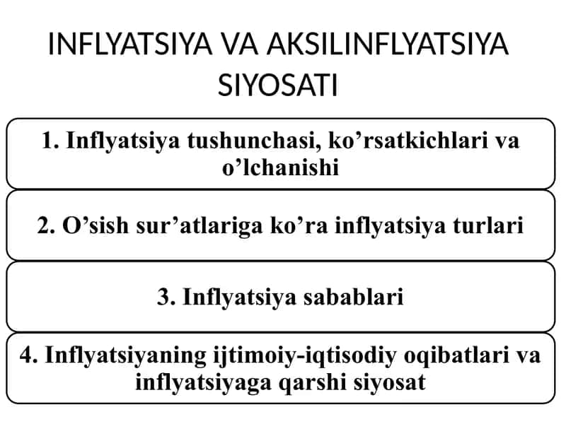 INFLYATSIYA VA AKSILINFLYATSIYA SIYOSATI