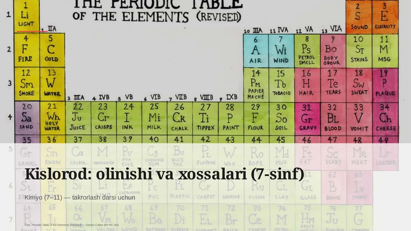 Kislorod: olinishi va xossalari (7-sinf)