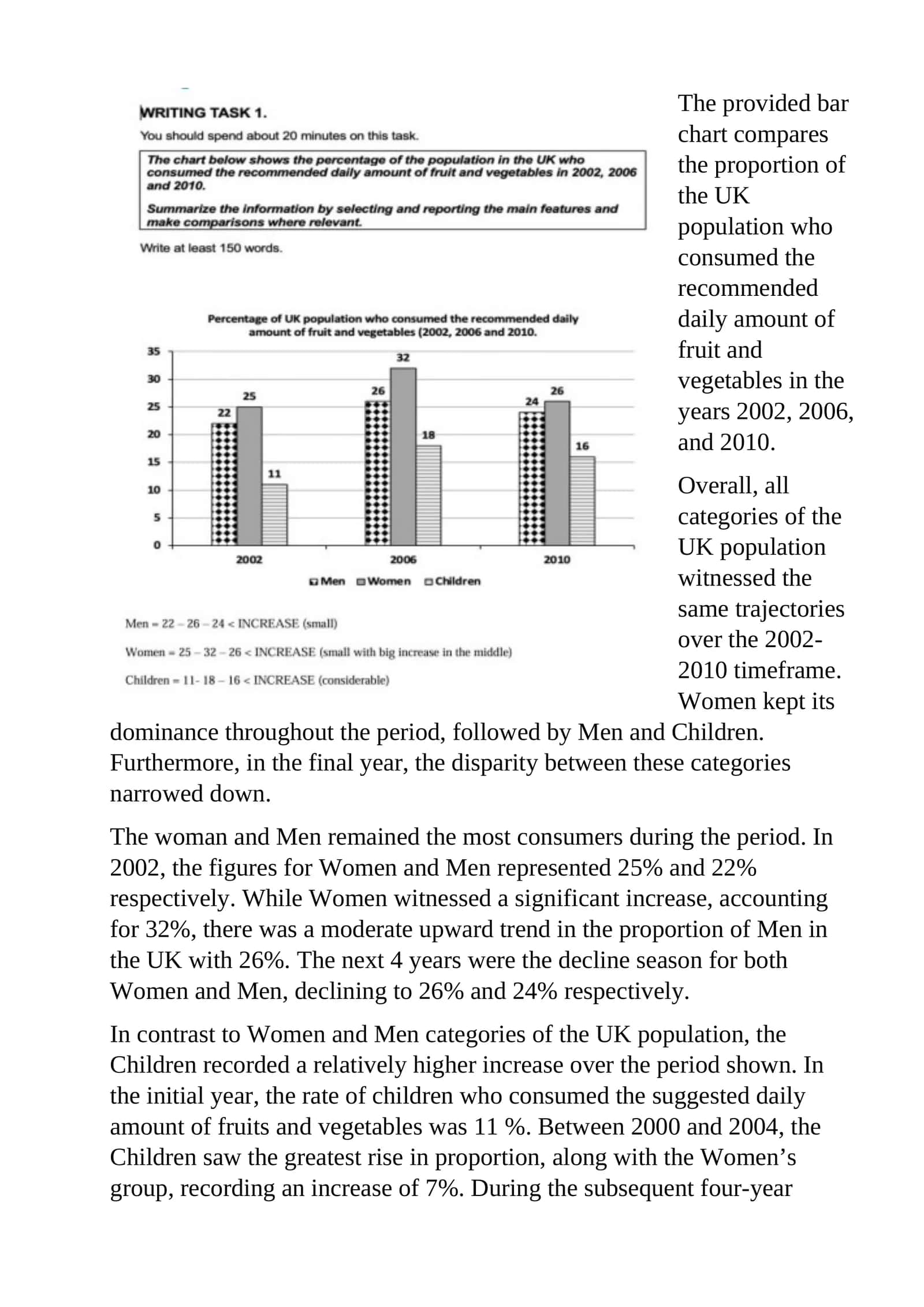 UK Population Consumption Trends
