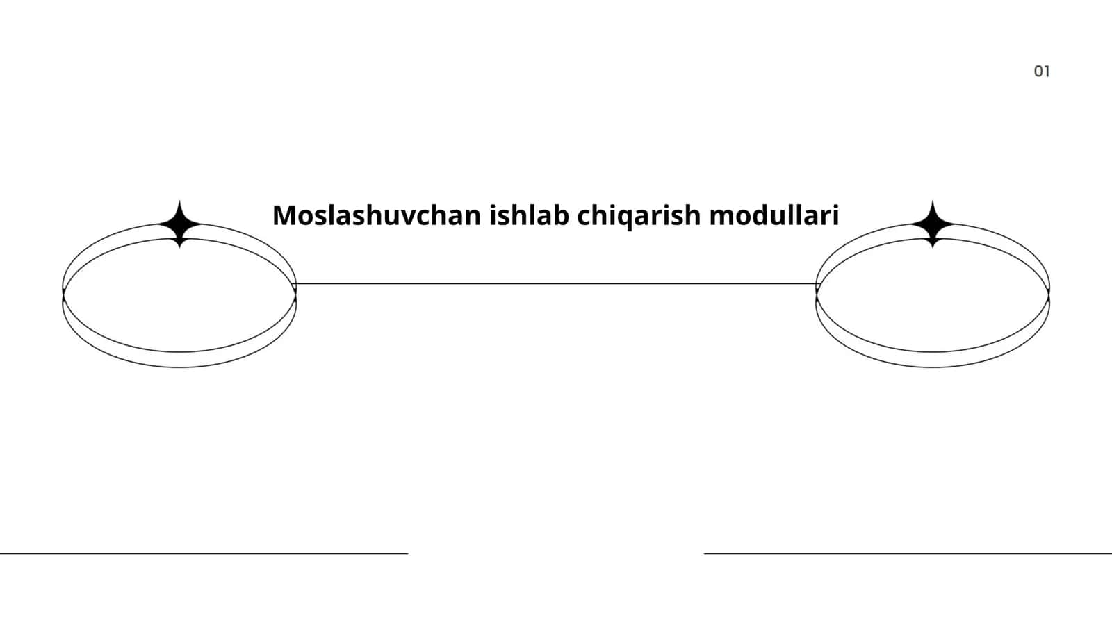 Moslashuvchan ishlab chiqarish modullari
