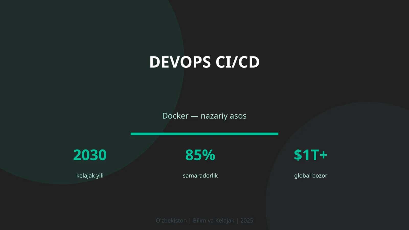 DevOps CI/CD