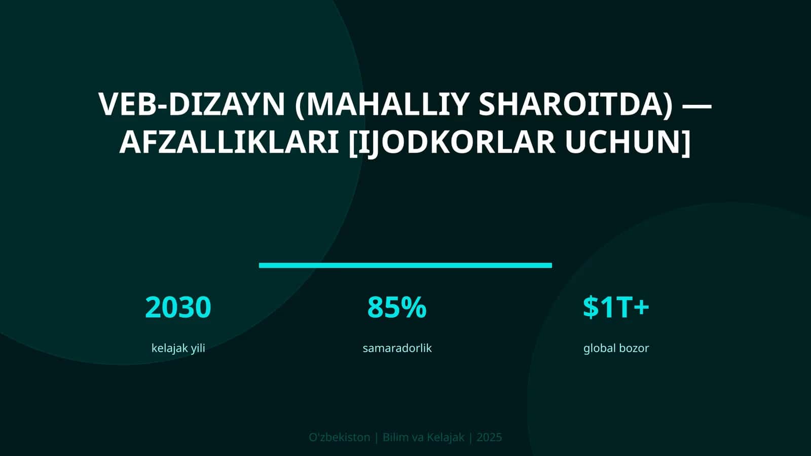 VEB-DIZAYN (MAHALLIY SHAROITDA) — AFZALLIKLARI [IJODKORLAR UCHUN]