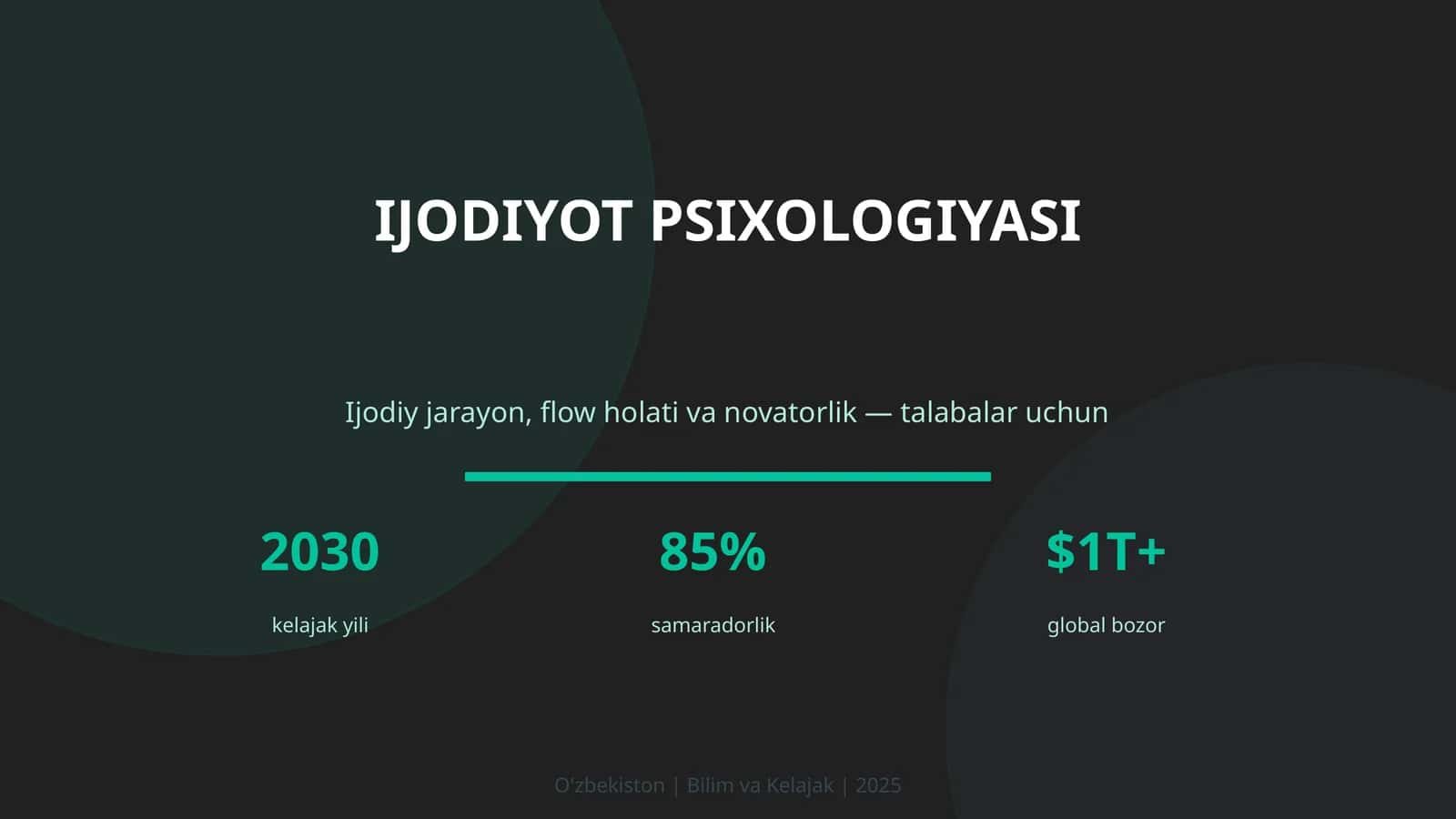 Ijodiyot Psixologiyasi