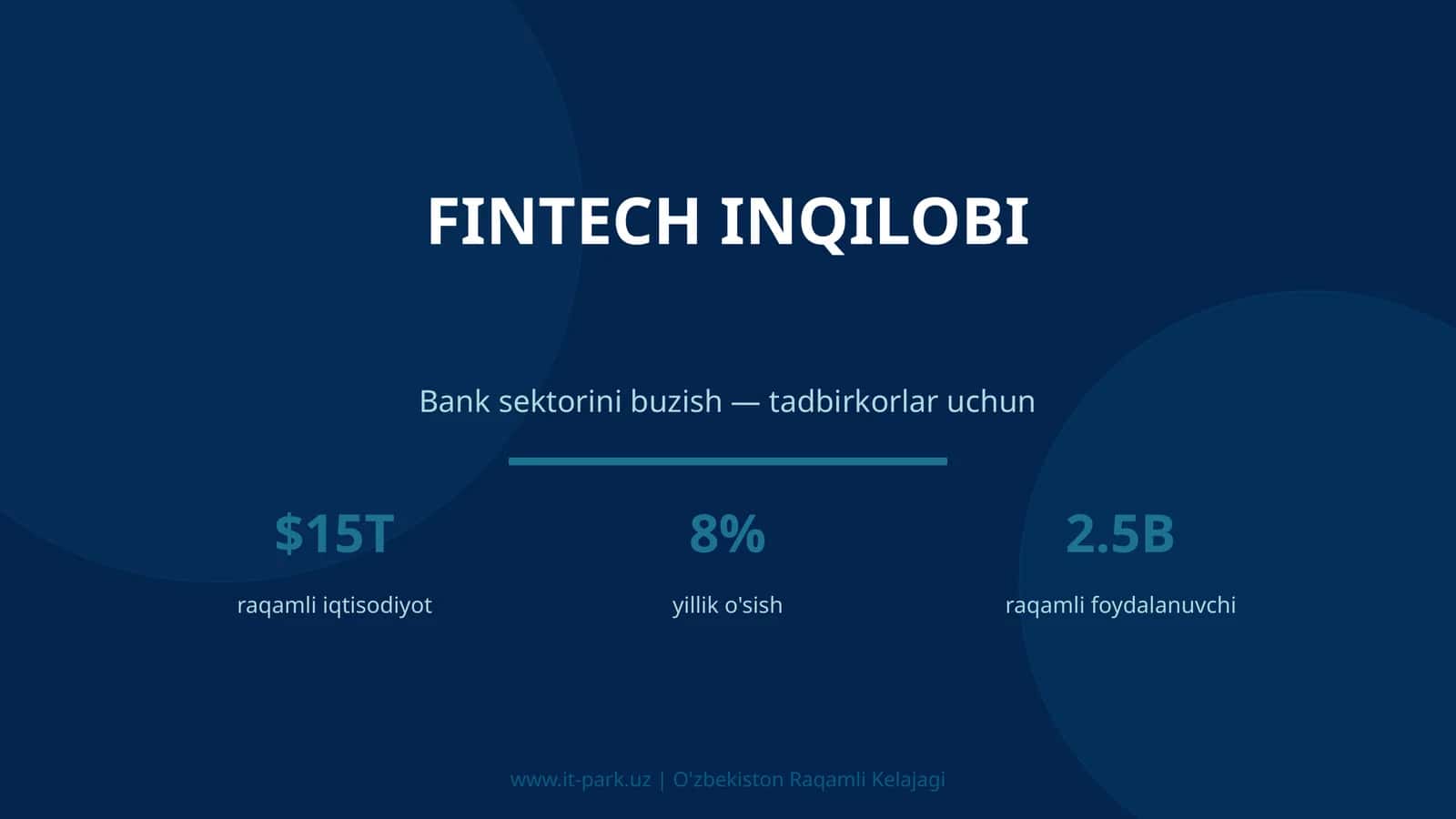 Fintech inqilobi