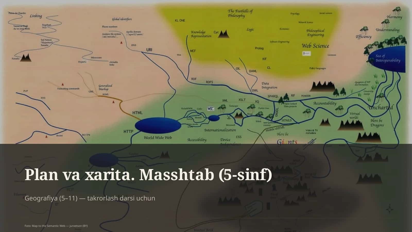 Plan va xarita. Masshtab (5-sinf)