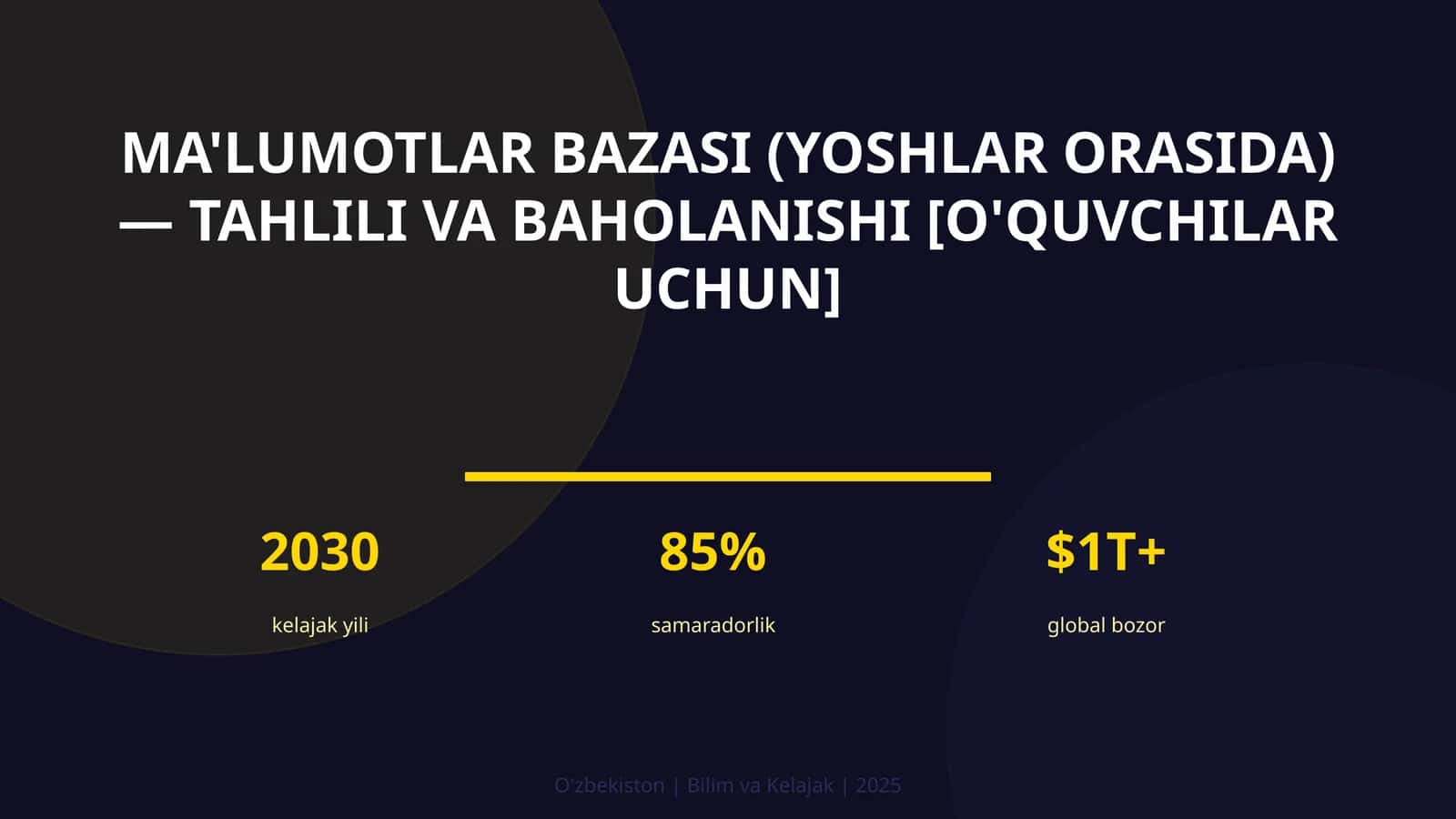 Ma'lumotlar bazasi (yoshlar orasida) — tahlili va baholanishi [o'quvchilar uchun]