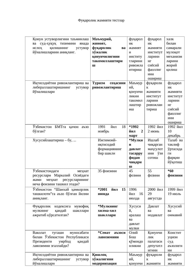 Фуқаролик жамияти тестлар