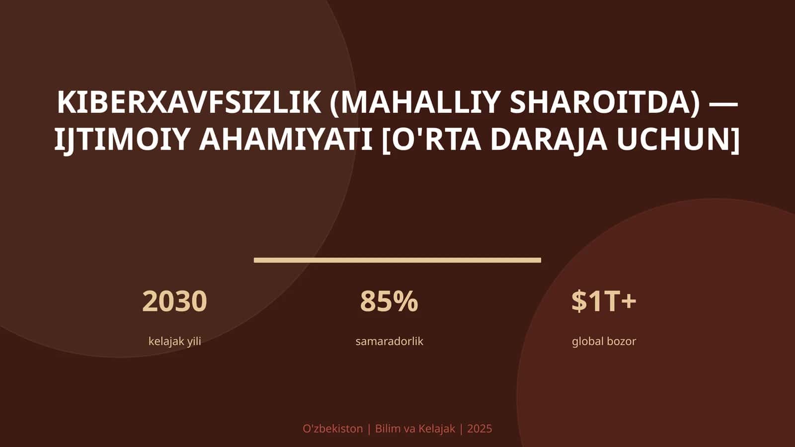 KIBERXAVFSIZLIK (MAHALLIY SHAROITDA) — IJTIMOIY AHAMIYATI [O'RTA DARAJA UCHUN]