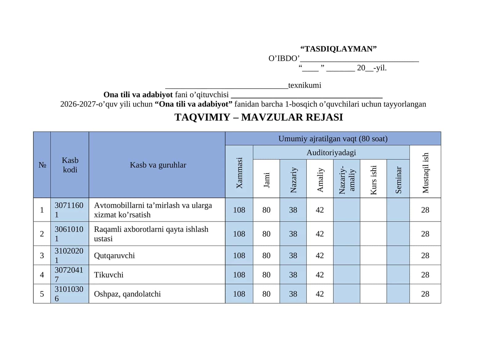 Ona tili adabiyot taqvim mavzular rejasi texnikum 1-kurs uchun