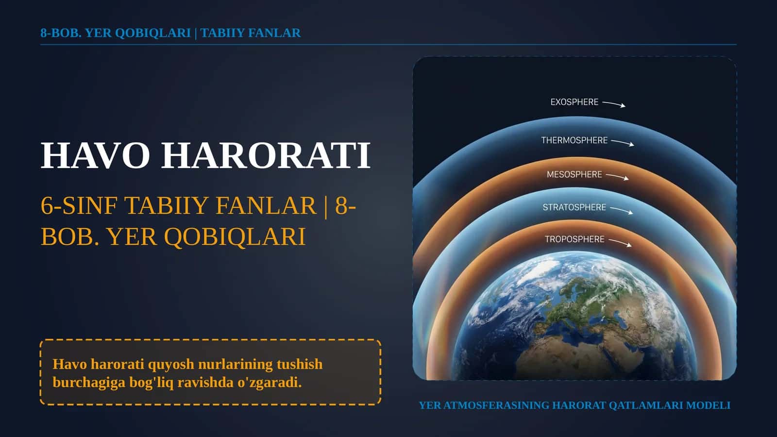 Havo Harorati