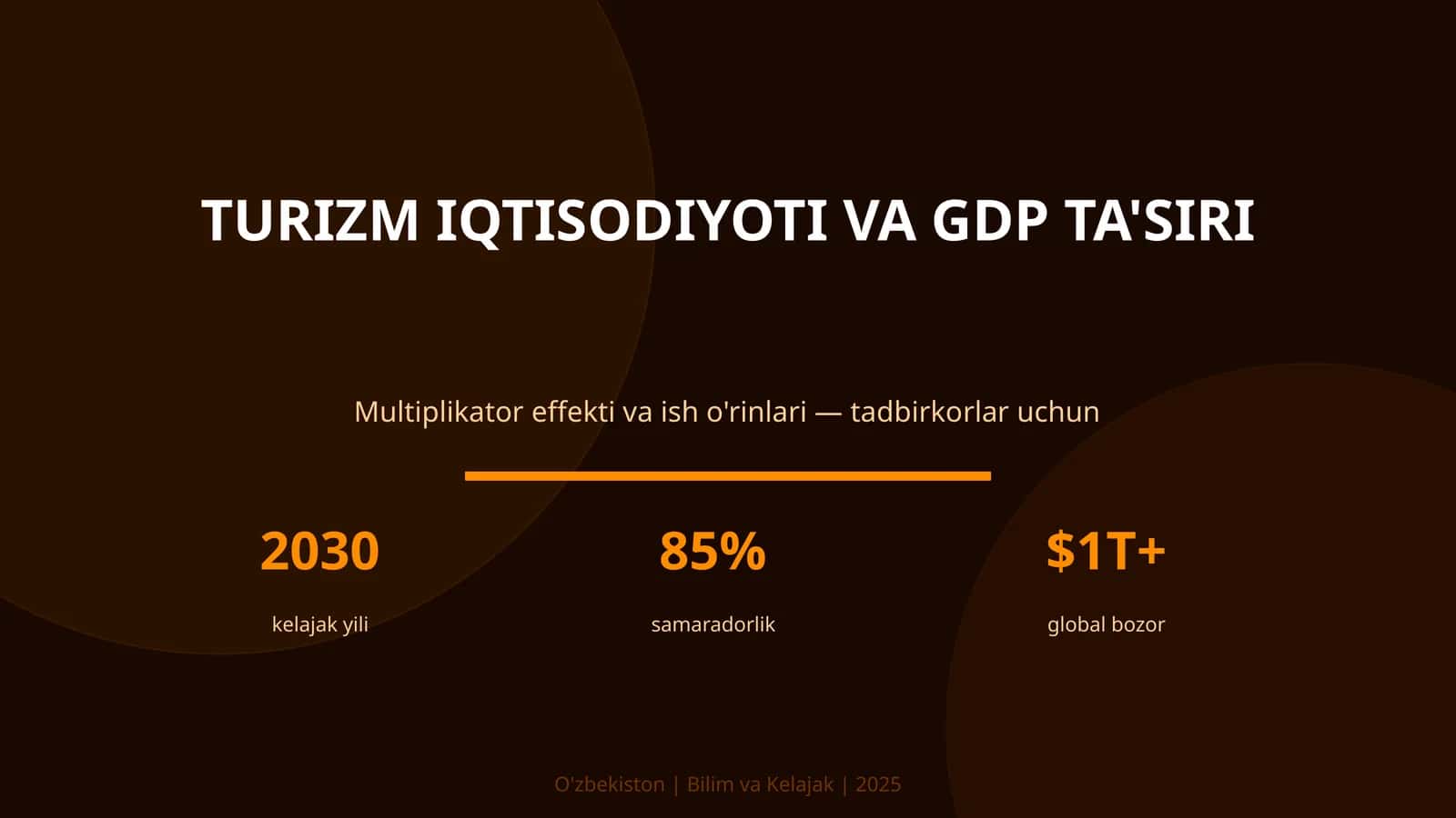 TURIZM IQTISODIYOTI VA GDP TA'SIRI