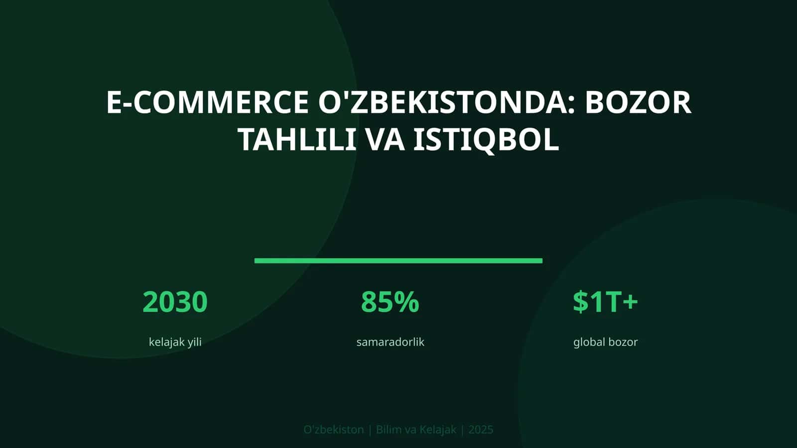 E-commerce O'zbekistonda: bozor tahlili va istiqbol