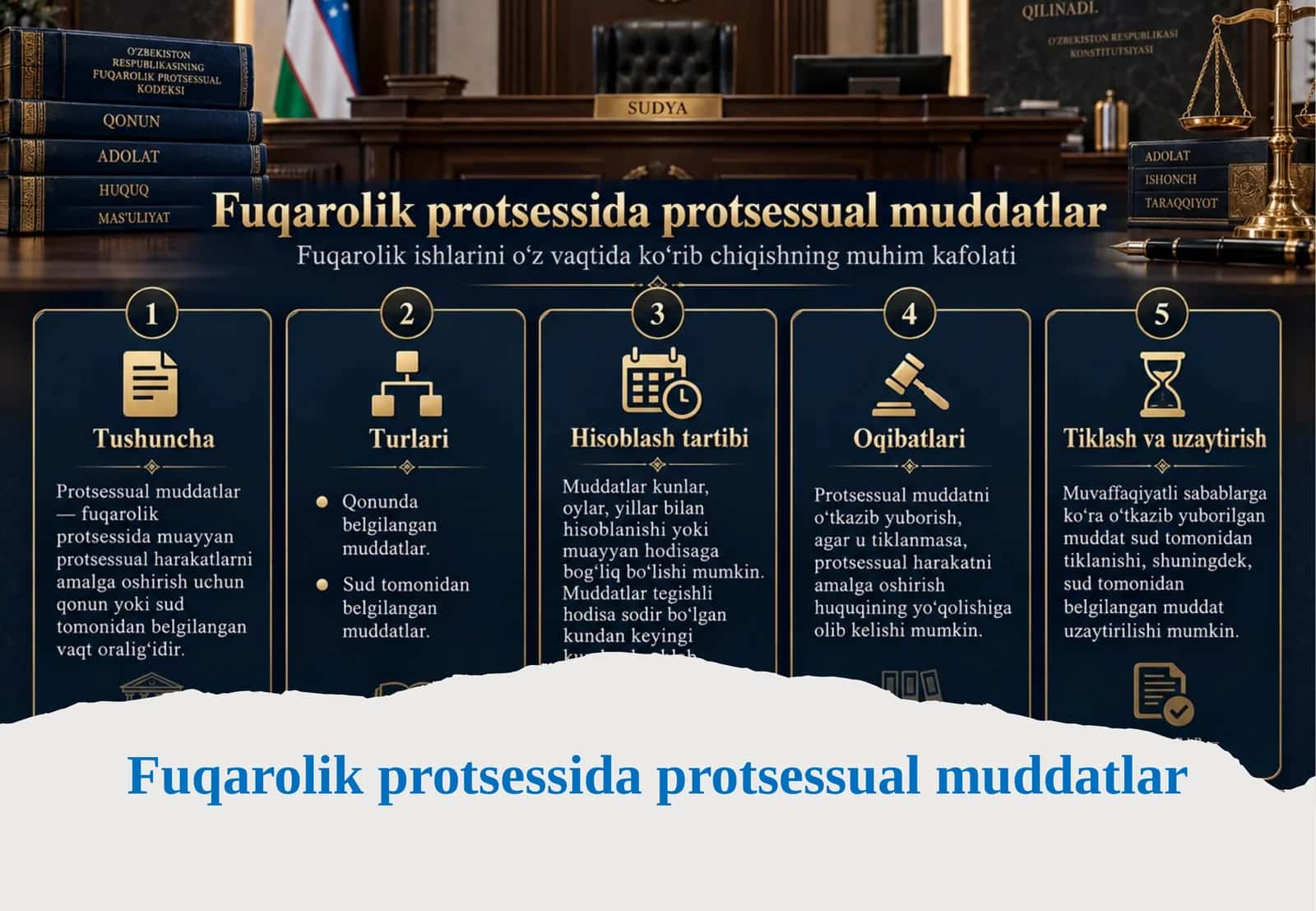 Fuqarolik protsessida protsessual muddatlar.