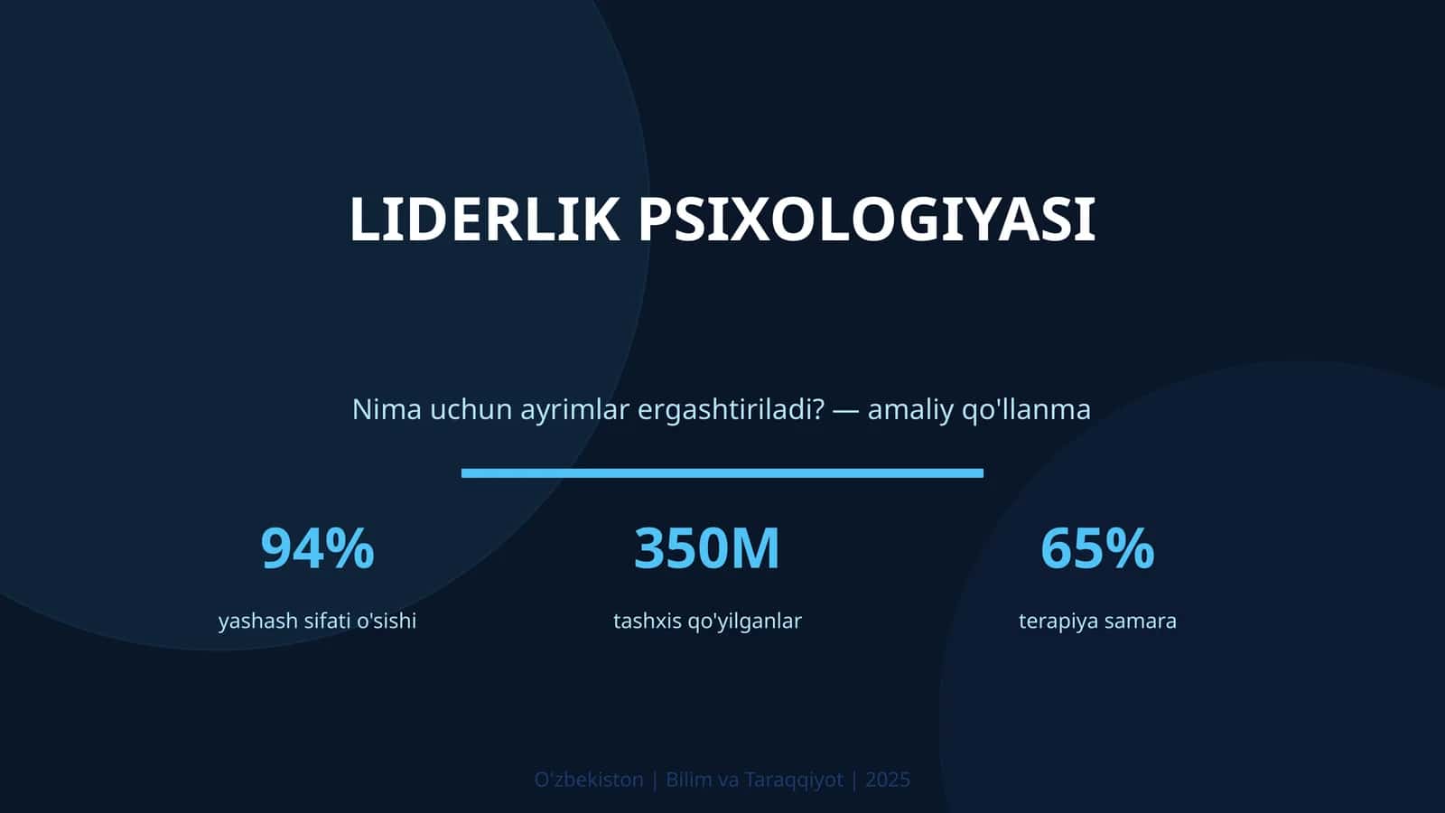 LIDERLIK PSIXOLOGIYASI
