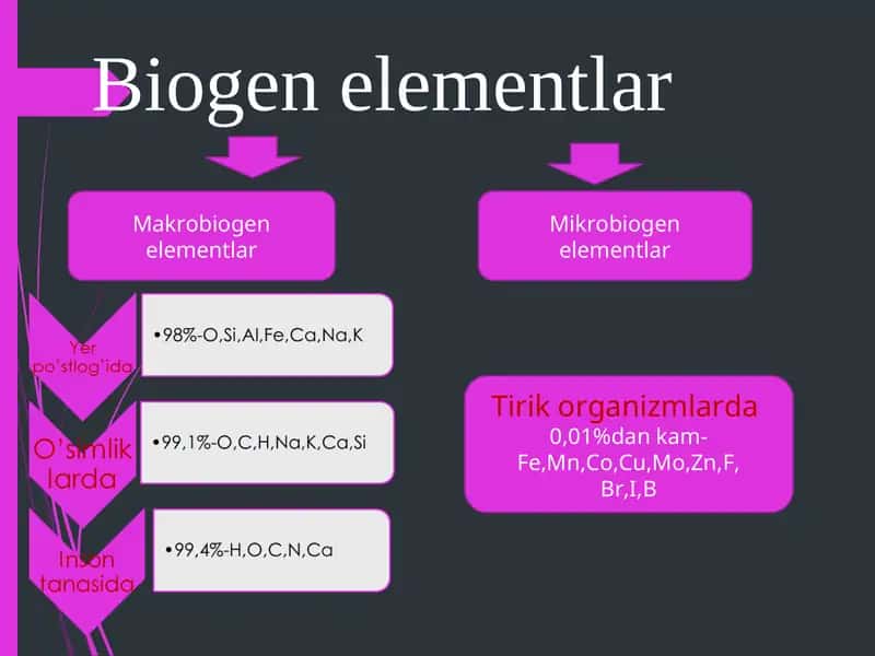 Mikrobiogen elementlar