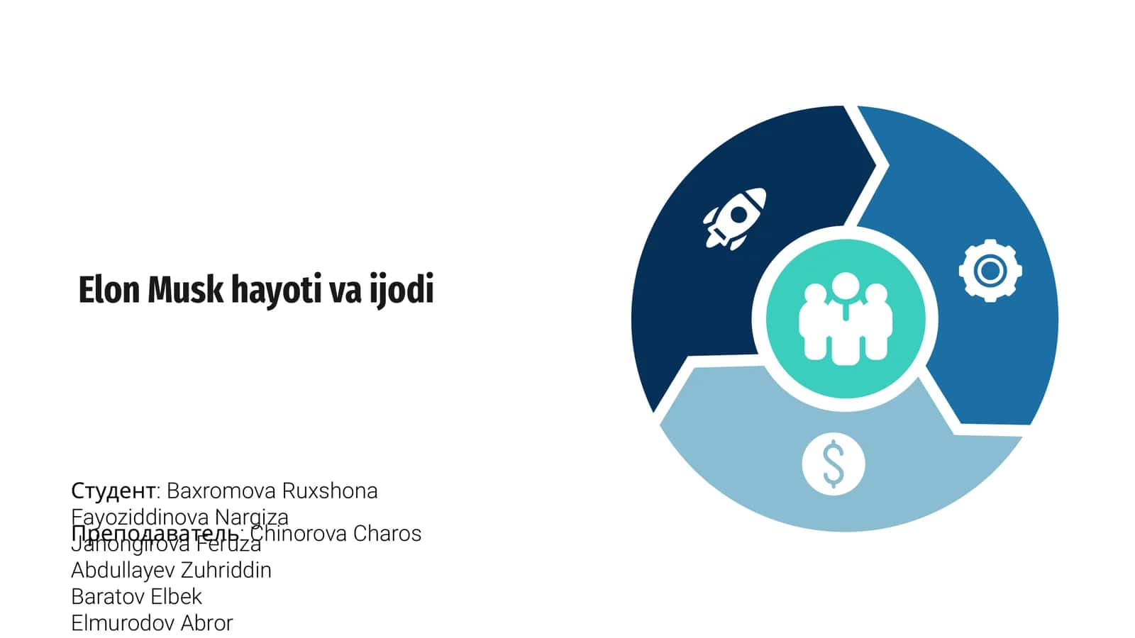 Elon Musk hayoti va ijodi