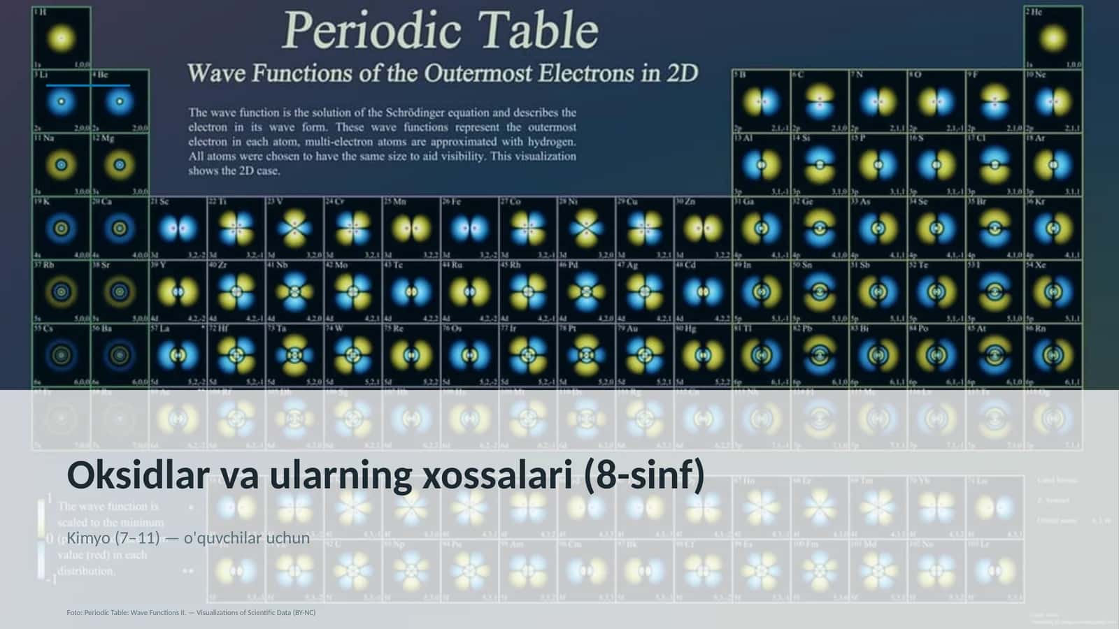 Oksidlar va ularning xossalari (8-sinf)